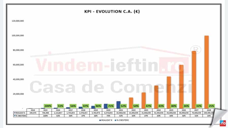 vindem ieftin ro infiin eaza comunitatea producatorilor de succes6