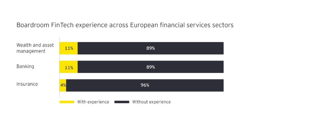 1676499623 186 Consiliile de administratie financiare din Europa fac progrese dar nu