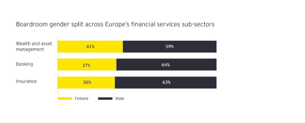 1676499623 309 Consiliile de administratie financiare din Europa fac progrese dar nu