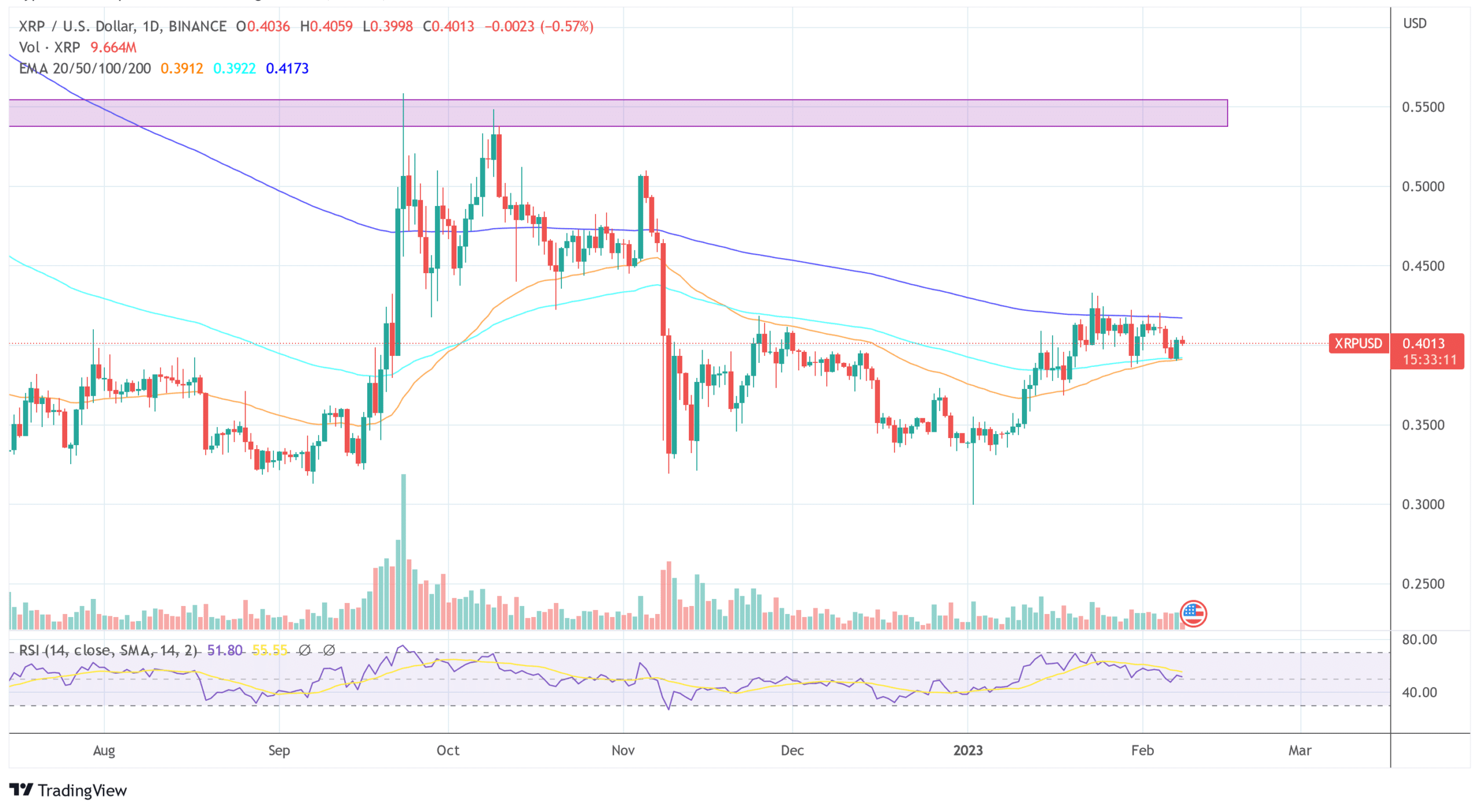 Ripple CBDC digital pound