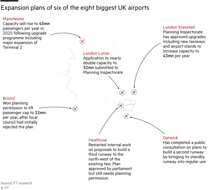 Planurile de extindere ale unora dintre cele mai mari aeroporturi din Marea Britanie Marea Britanie