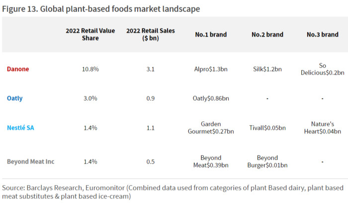 1682313605 41 Ce s a intamplat cu Beyond Meat