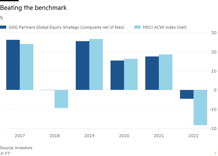 Graficul coloanei de performanță care arată că strategia GQG Partners Global Equity Strategy a depășit performanța indicelui de referință