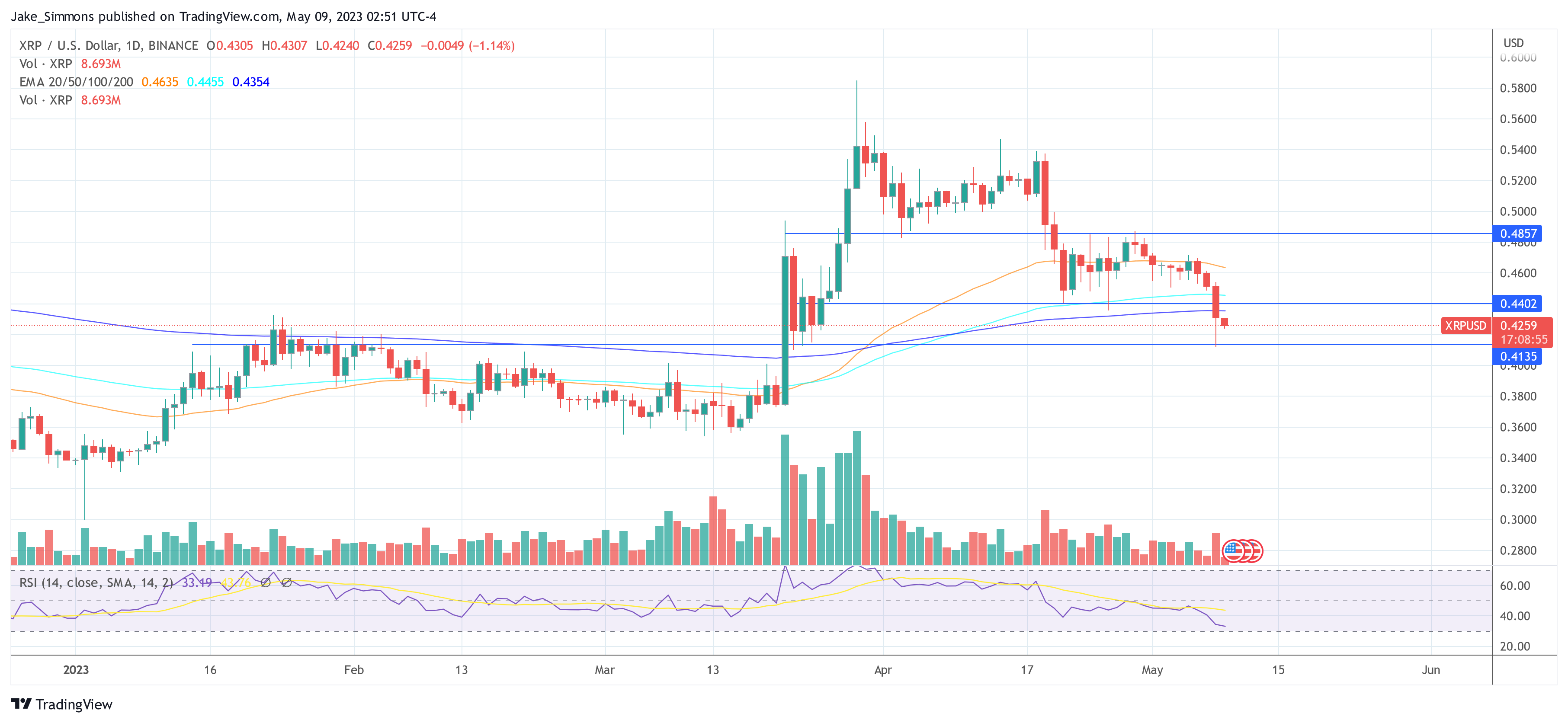 Prețul Ripple XRP