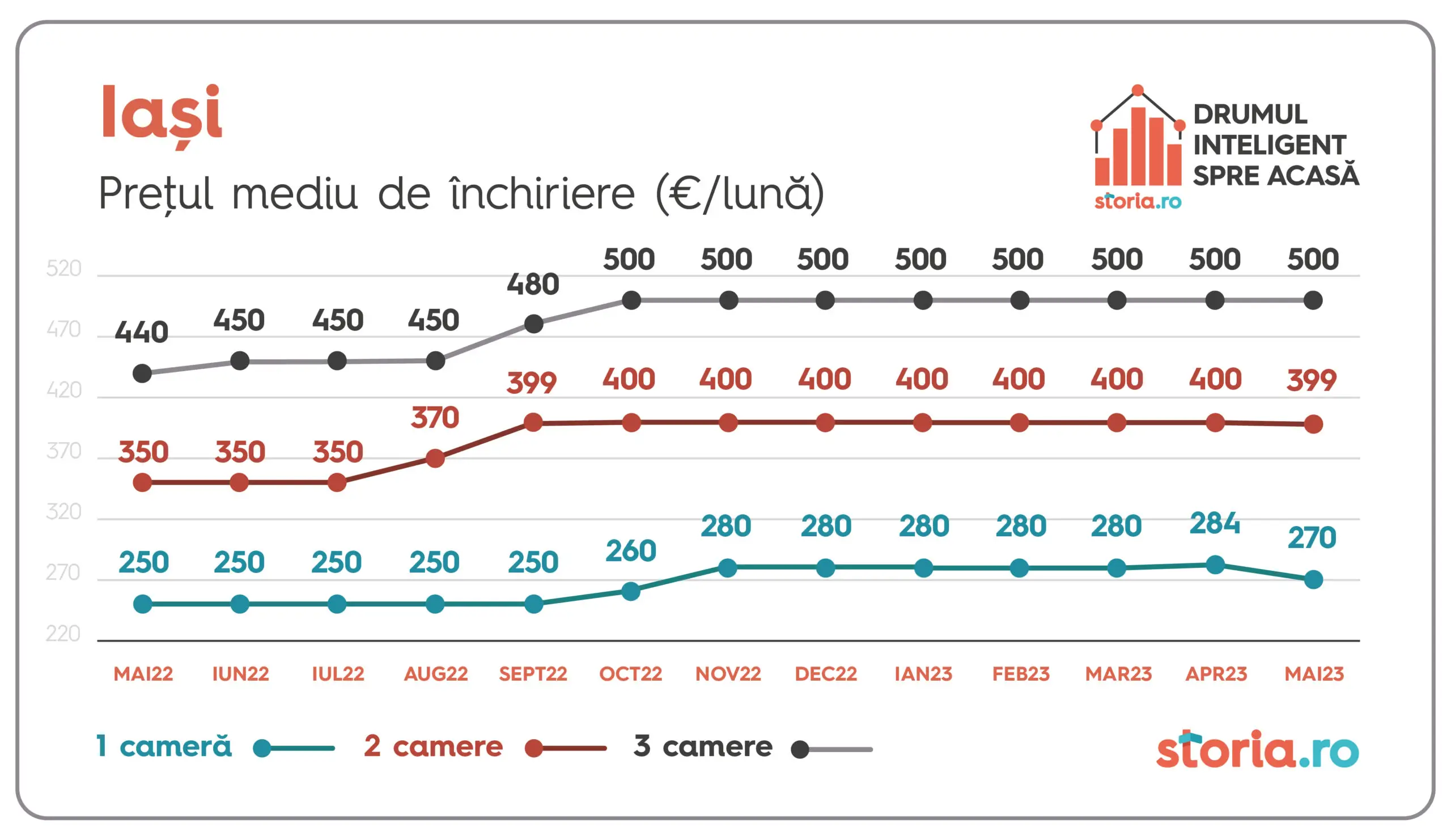 Prețurile solicitate pentru chirii au crescut, în medie, cu 16% 1686630706 81 Anunt de ultima ora pentru cei care au apartamente de