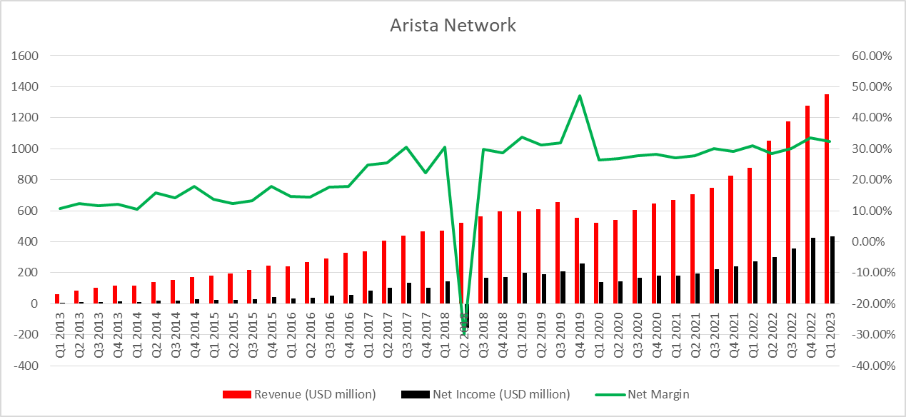 Cât de mare este Boom-ul inteligenței artificiale? 1686834705 741 Boom ul inteligentei artificiale – o privire asupra celor mai promitatoare