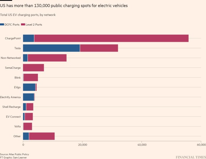 Toata lumea va fi afectata Tesla zguduie industria de incarcare.494Z