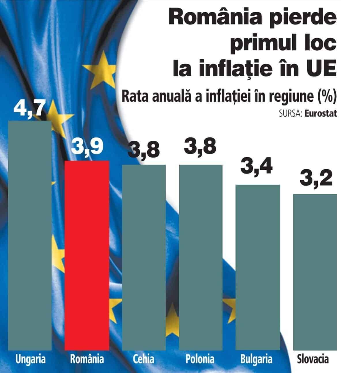 2 inflatie