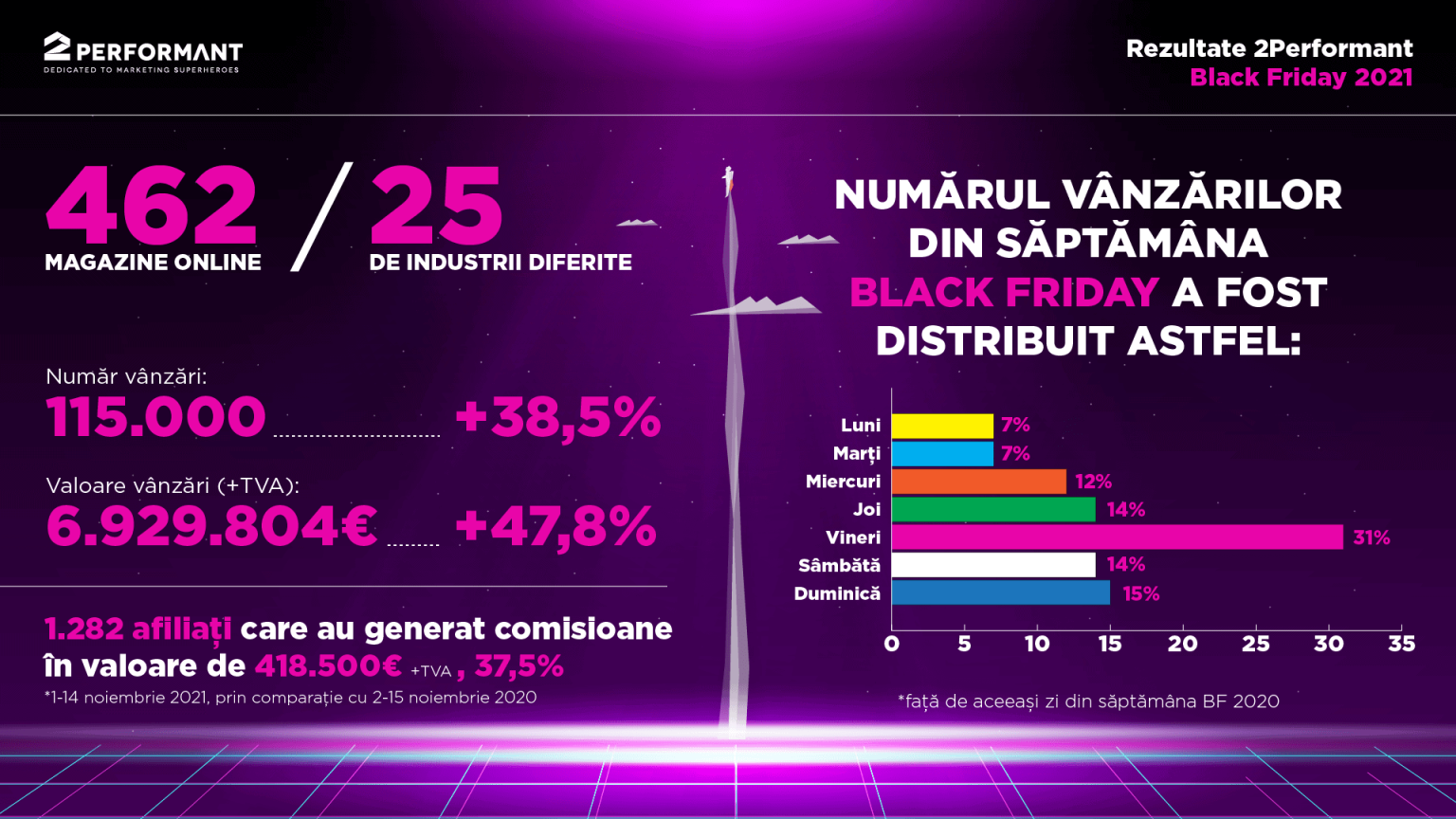 2P BF21 Cifre CP infographic Main