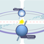 640px Equinoxes et solstices