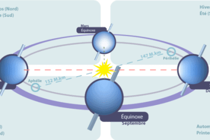 640px Equinoxes et solstices