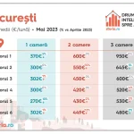 Anunt de ultima ora pentru cei care au apartamente de