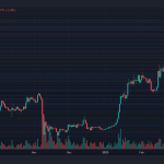 BTCUSD 2023 04 20 02 05 52