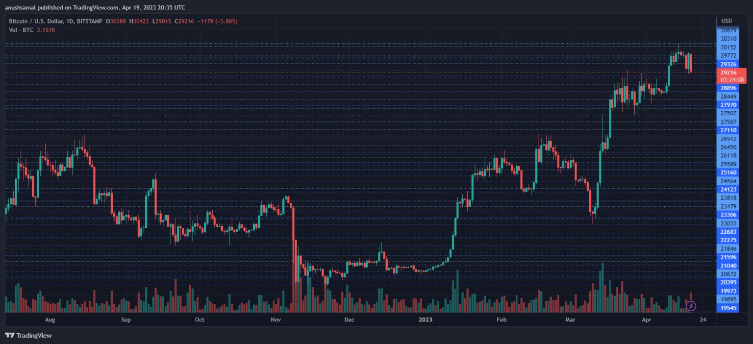 BTCUSD 2023 04 20 02 05 52