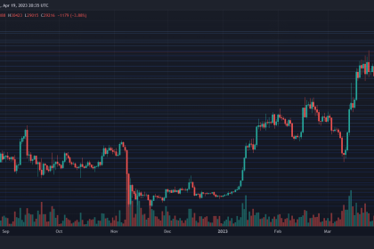 BTCUSD 2023 04 20 02 05 52