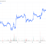 BTCUSD 2023 05 07 03 29 21 640x322 1