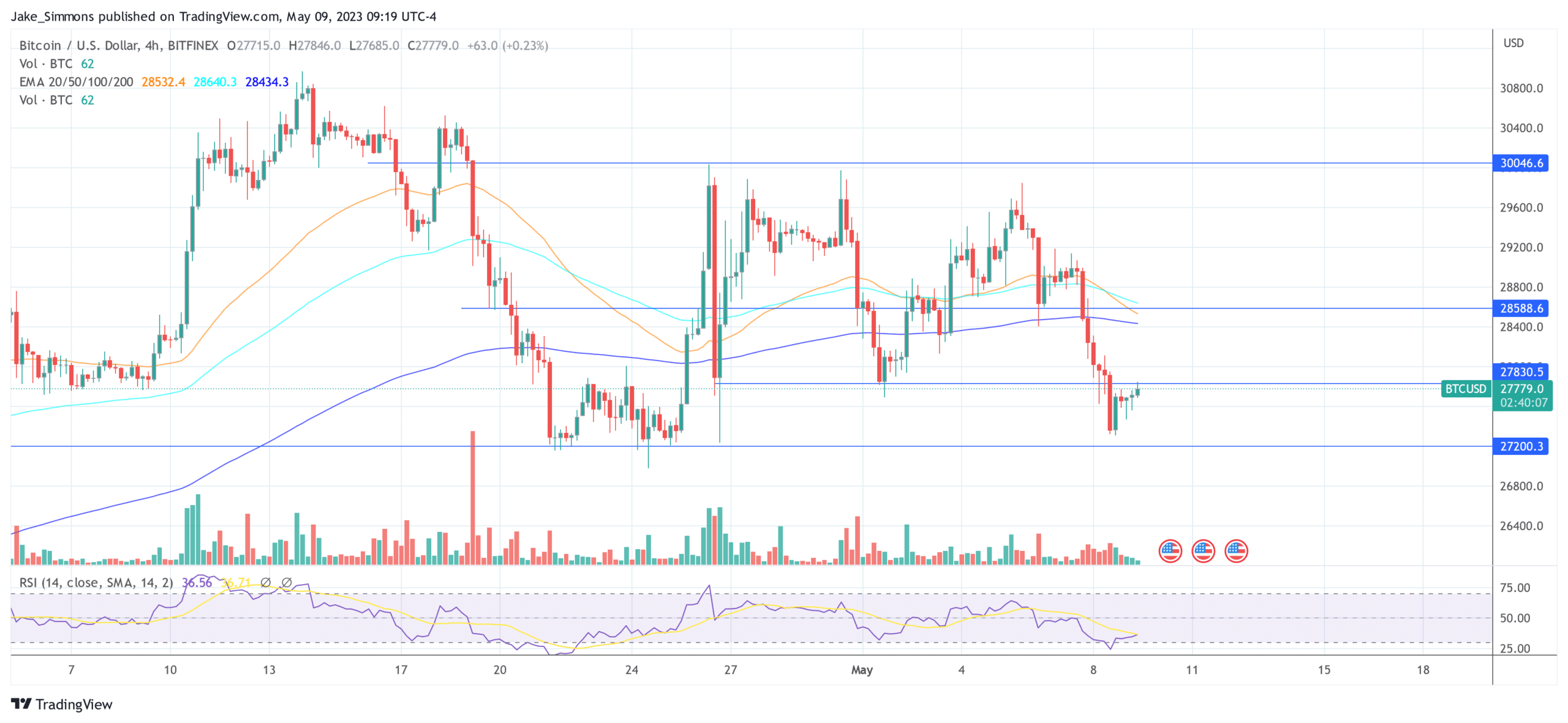 Poate fi Bitcoin atacat cu BRC20?