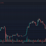 BTCUSD 2023 05 10 00 12 56