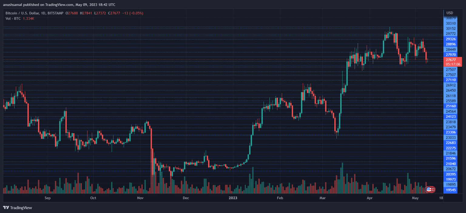 BTCUSD 2023 05 10 00 12 56