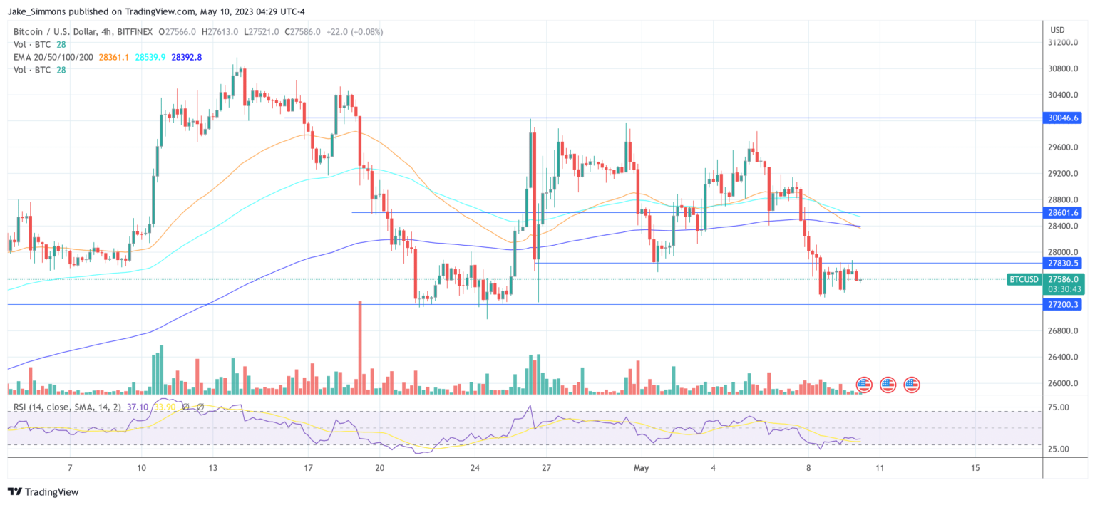 BTCUSD 2023 05 10 10 29 19