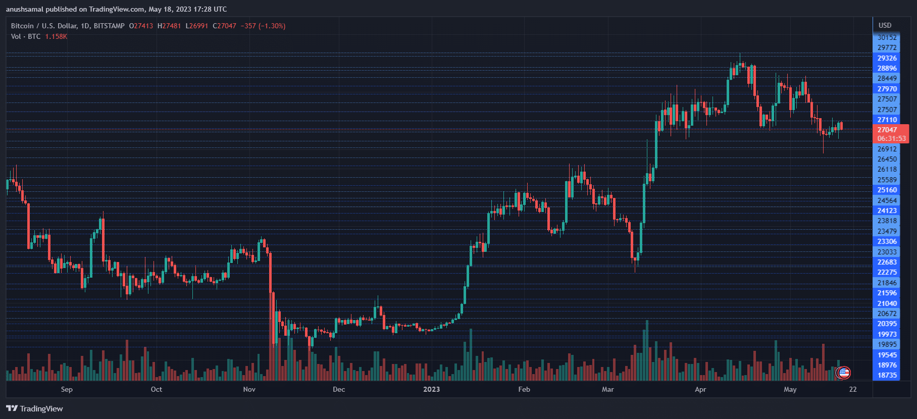 Interdicția Westpac privind plățile către Binance Crypto Exchange