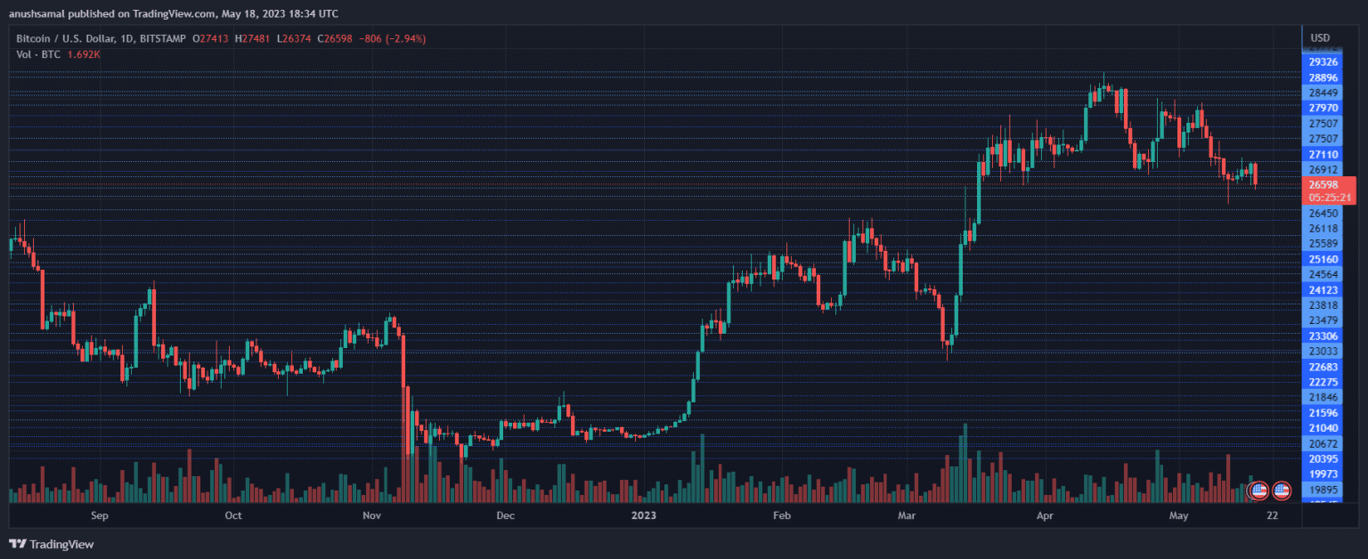 BTCUSD 2023 05 19 00 04 43