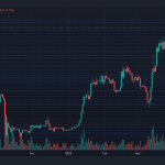 BTCUSD 2023 05 21 16 34 02