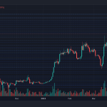 BTCUSD 2023 05 21 17 46 42