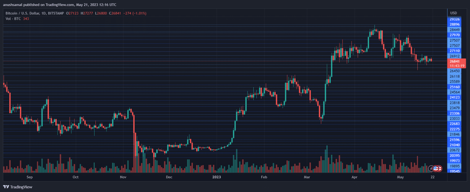 BTCUSD 2023 05 21 17 46 42