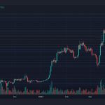 BTCUSD 2023 05 23 22 36 13