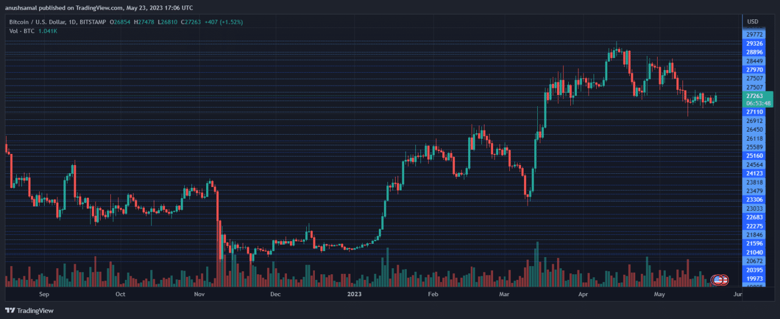 BTCUSD 2023 05 23 22 36 13