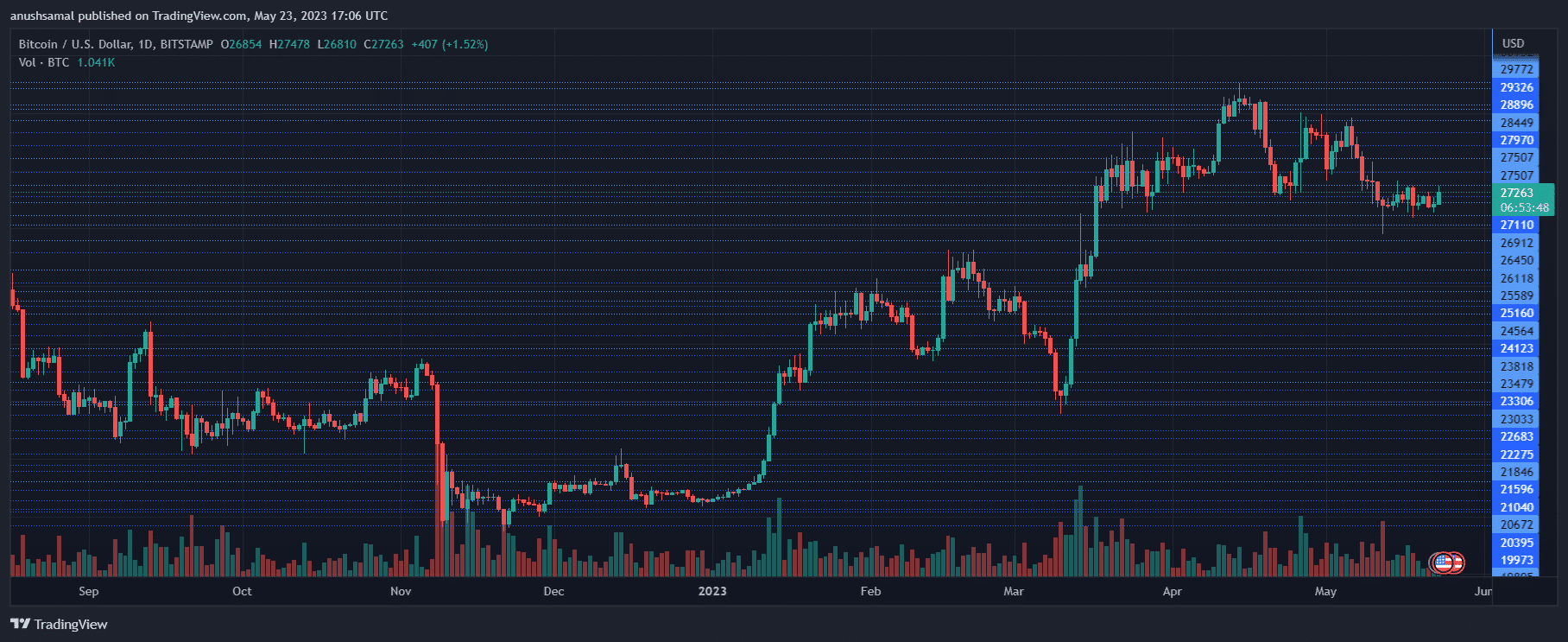Coinbase contorizează SEC cu depunerea petiției Mandamus