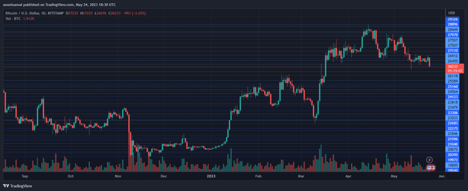 BTCUSD 2023 05 25 00 00 59