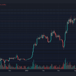 BTCUSD 2023 05 30 20 22 57