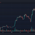 BTCUSD 2023 05 30 22 08 28