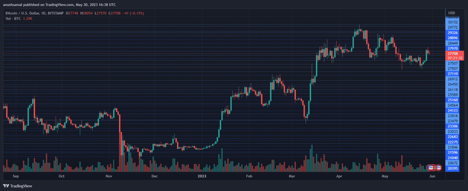 BTCUSD 2023 05 30 22 08 28