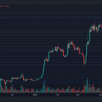 BTCUSD 2023 05 31 23 00 08