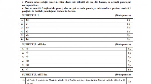 A fost publicat baremul de corectare pentru proba de Matematică de la Evaluarea Națională 2023