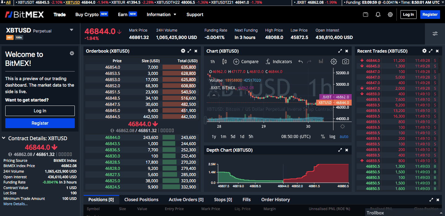 Fondatorul BitMEX, Arthur Hayes , spune că este cel mai mare deținător de jetoane LOOKS