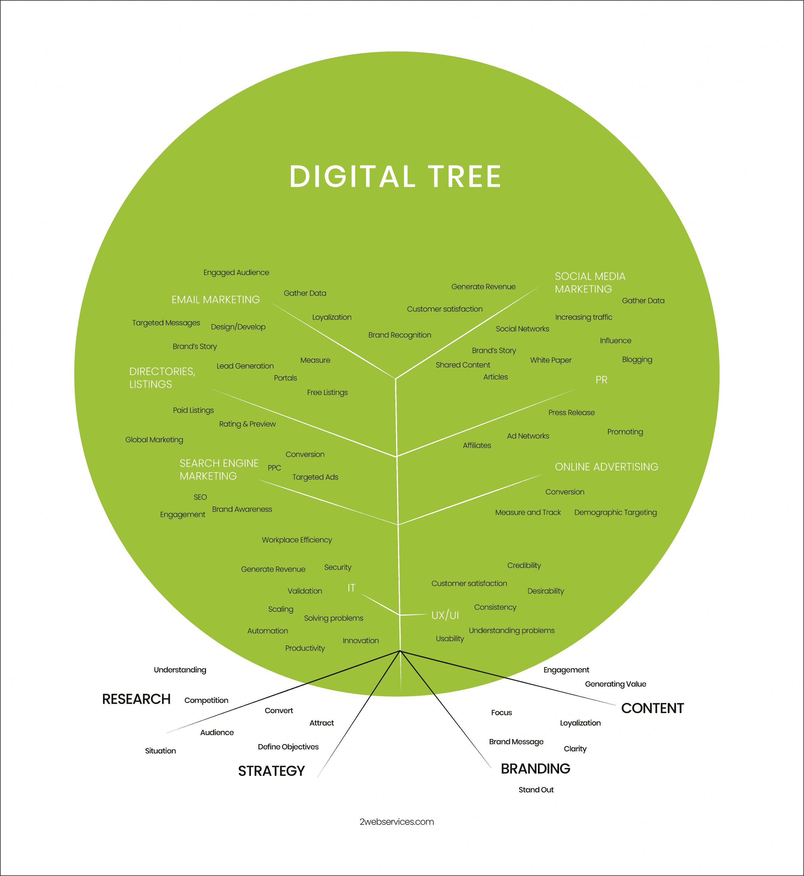 2web: Strategia de brand, coroborată cu zona de IT ajută un IMM să crească şi cu 50%