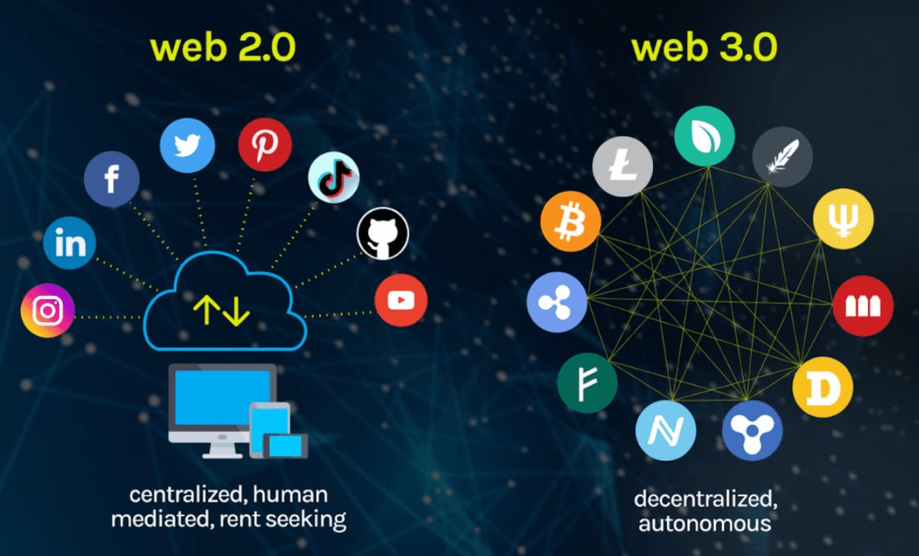 Cum funcționează Web3, în sistemul bancar?