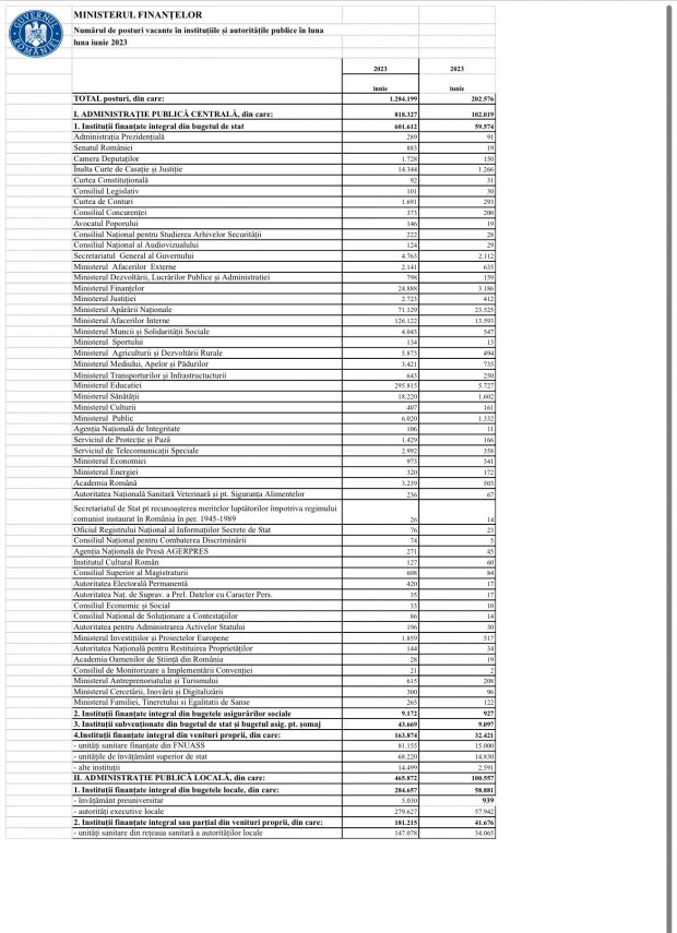 Cum arată ultimul draft de Ordonanță pentru reducerea cheltuielilor bugetare?