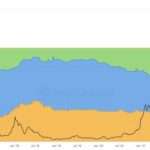 Ethereum ETH historical concentration of whales. 640x281 1