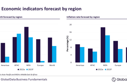 GlobalData Incetinirea economiei globale se profileaza in 2023 din cauza