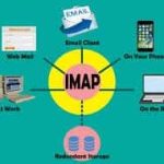 IMAP