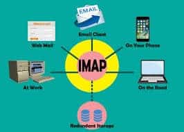 IMAP