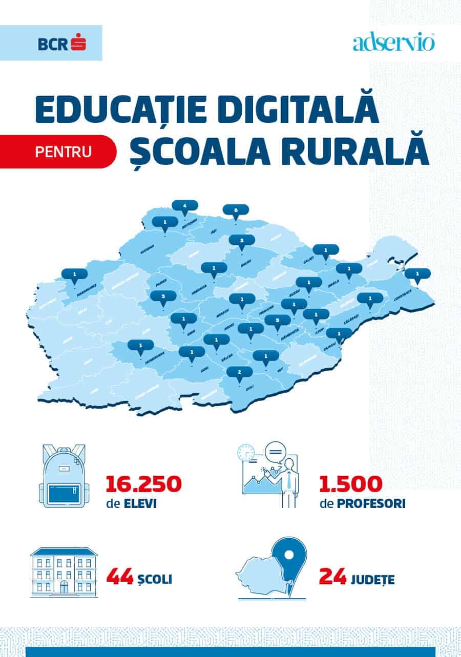 Banca Comercială Română și Adservio digitalizează procesul de învățare pentru mai bine de 16.000 de elevi din 44 de școli și licee din țară,  prin programul „Educație digitală pentru școala rurală”