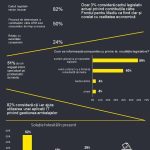 Infografic Sondaj EY Mediu