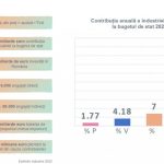 Nerespectarea calendarului de majorare a accizelor pune in pericol investitiile