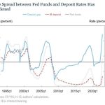 Pariurile de depozit FTW Financial Times